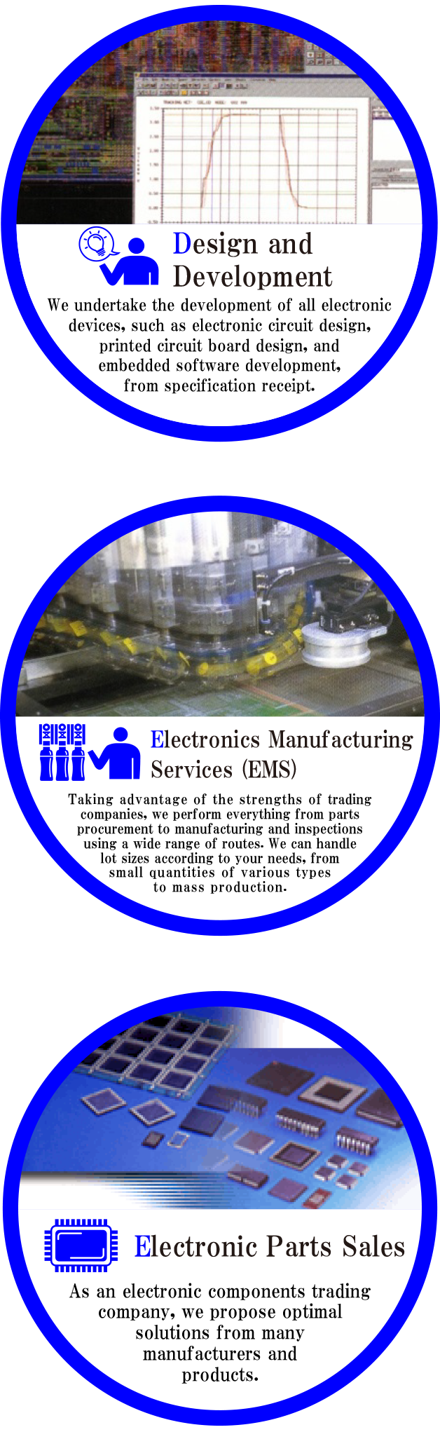 Electronics and Control Systems Business